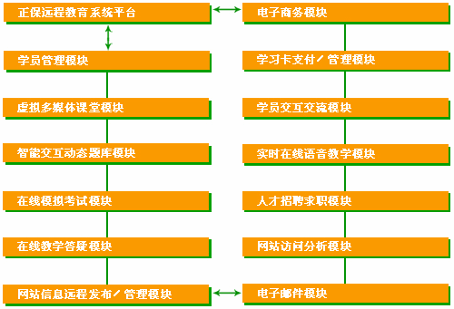 雄厚的技术实力 雄厚的技术实力