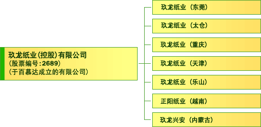 公司架构图 公司架构图