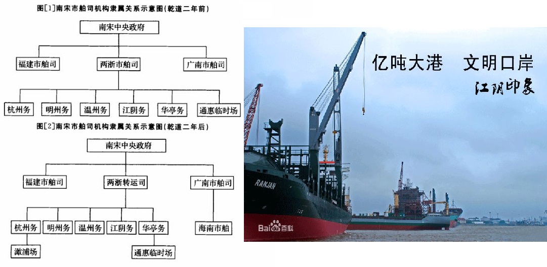 古代江阴市舶司和现代江阴港