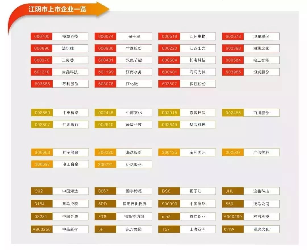 江阴上市公司名单（48家）