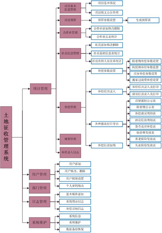 土地徵收管理系统 土地徵收管理系统