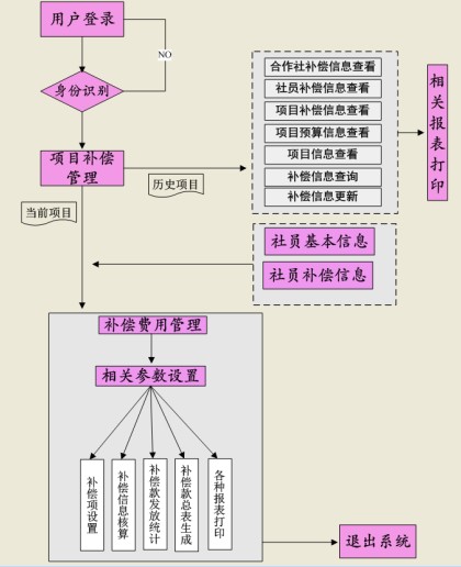 土地徵收管理系统 土地徵收管理系统