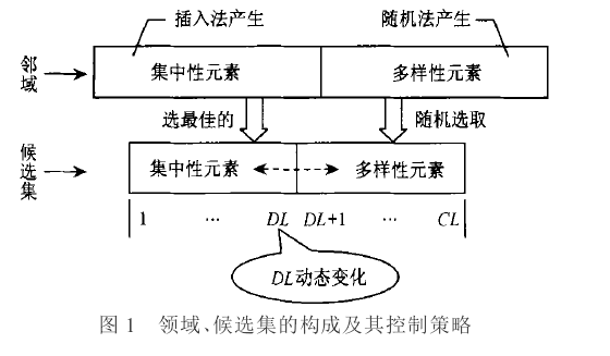 自适应搜寻策略 自适应搜寻策略