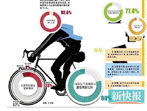 北京高院率先发布未成年人犯罪数据白皮书 北京高院率先发布未成年人犯罪数据白皮书