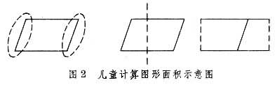 认知理论 认知理论
