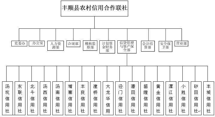 联社机构设定 联社机构设定