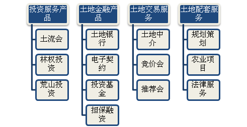 土流金架构 土流金架构