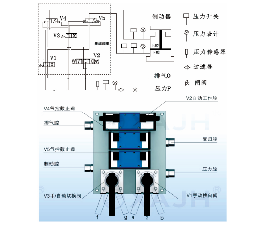 阀组 阀组