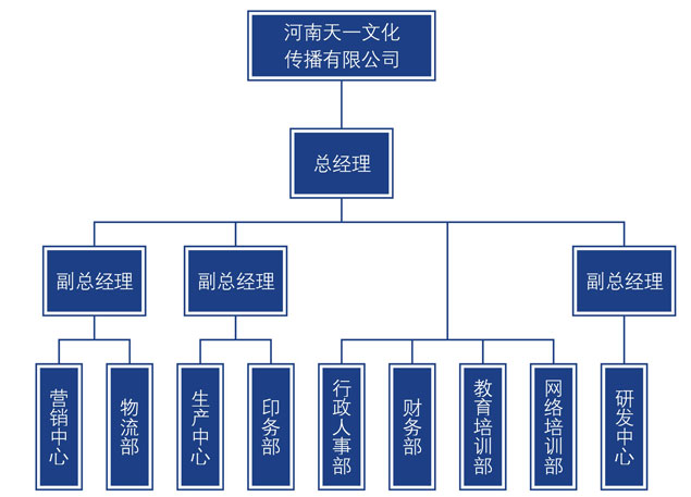 河南天一文化传播有限公司组织结构 河南天一文化传播有限公司组织结构