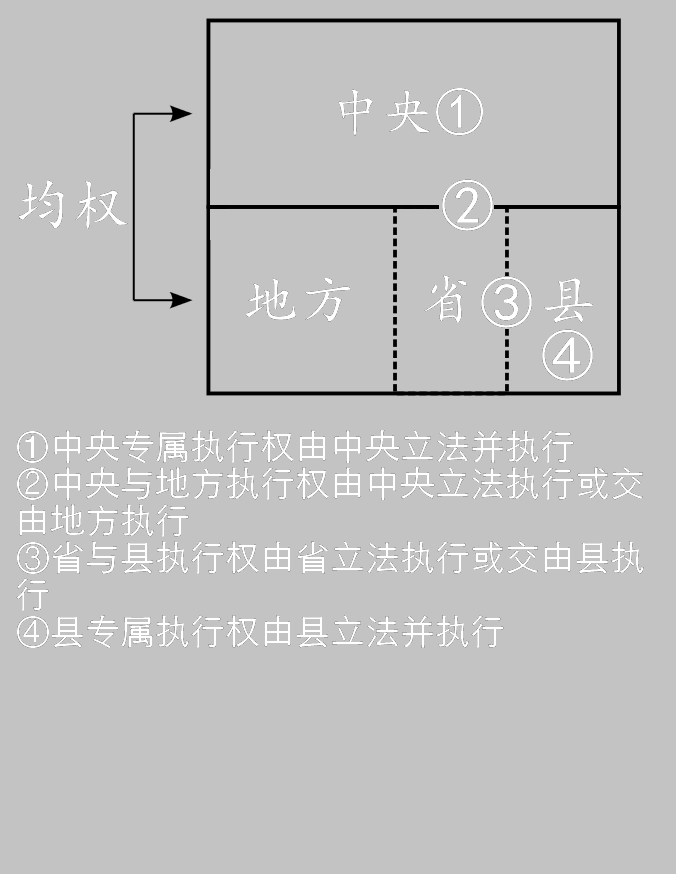 “地方自治”示意图