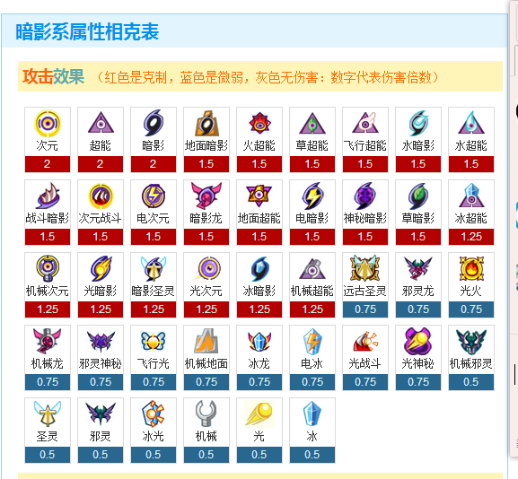 属性克制 属性克制