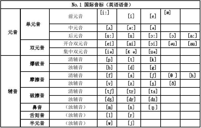双音节 双音节