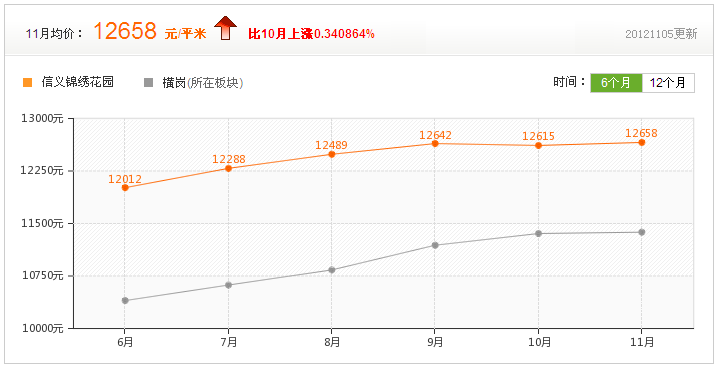 房价走势参考图 房价走势参考图