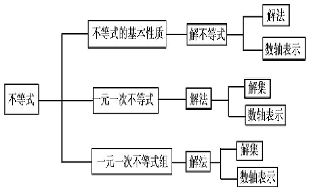 一元一次不等式 一元一次不等式