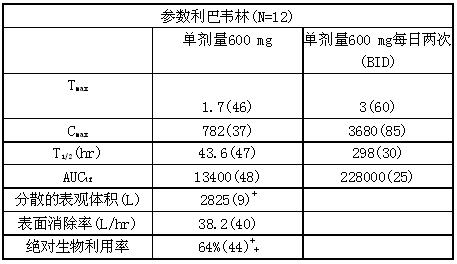 利巴韦林分散片 利巴韦林分散片