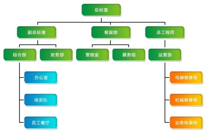 陕西鸿瑞旅游有限公司 陕西鸿瑞旅游有限公司