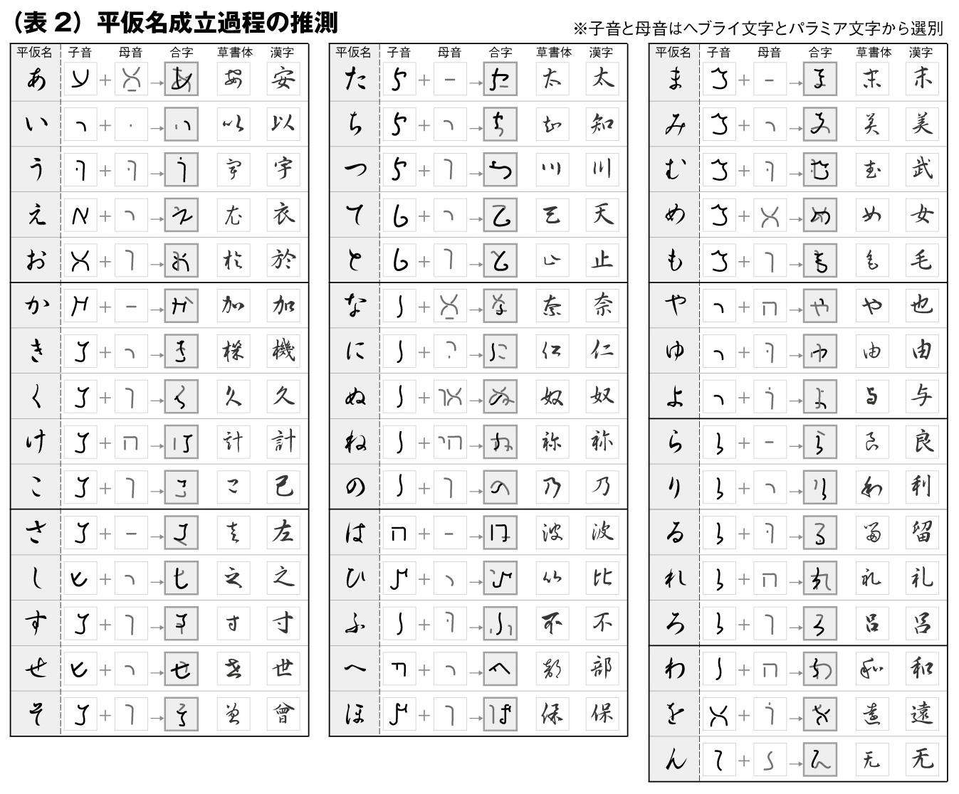 母音 母音