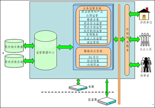 药品管理信息系统 药品管理信息系统