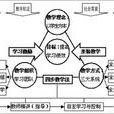 教案学案一体化 教案学案一体化