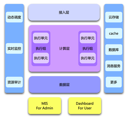 百度套用引擎运行原理 百度套用引擎运行原理