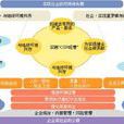 社会责任理论 社会责任理论