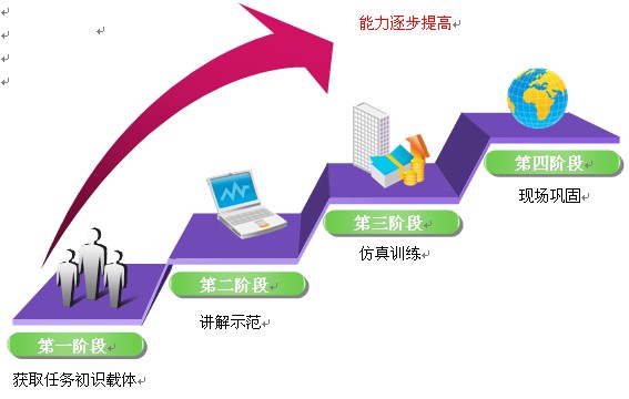 教学模式