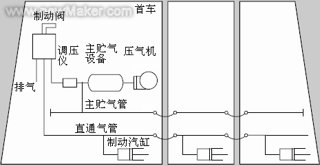 空气制动机系统 空气制动机系统