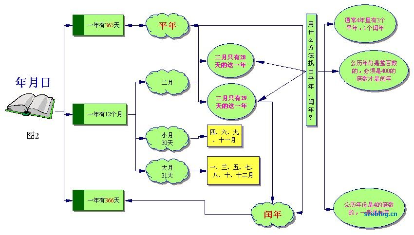 探究式教学