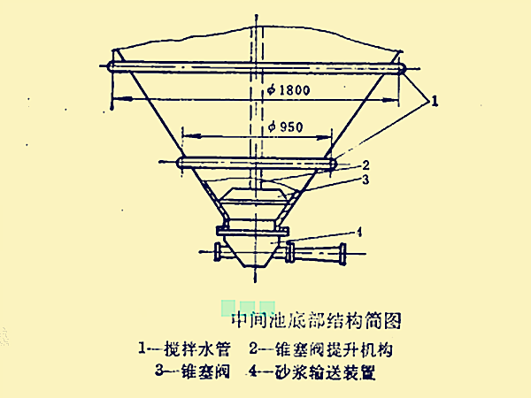 中间池 中间池