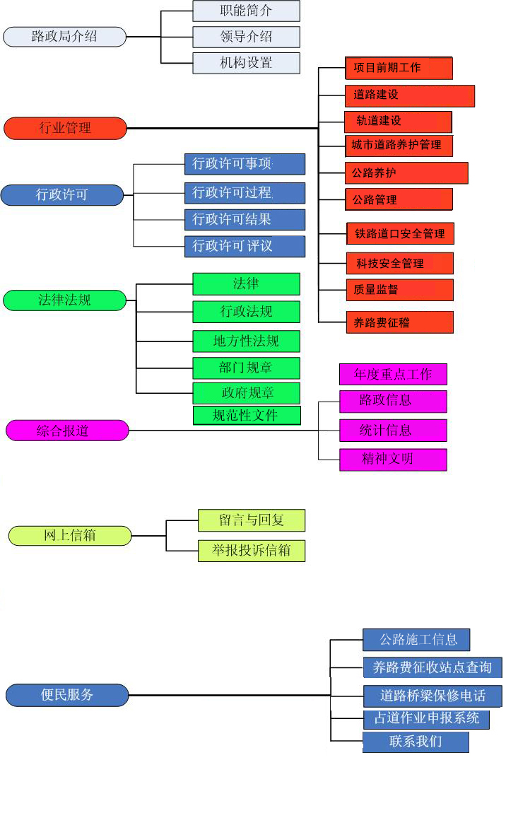 网站地图 网站地图