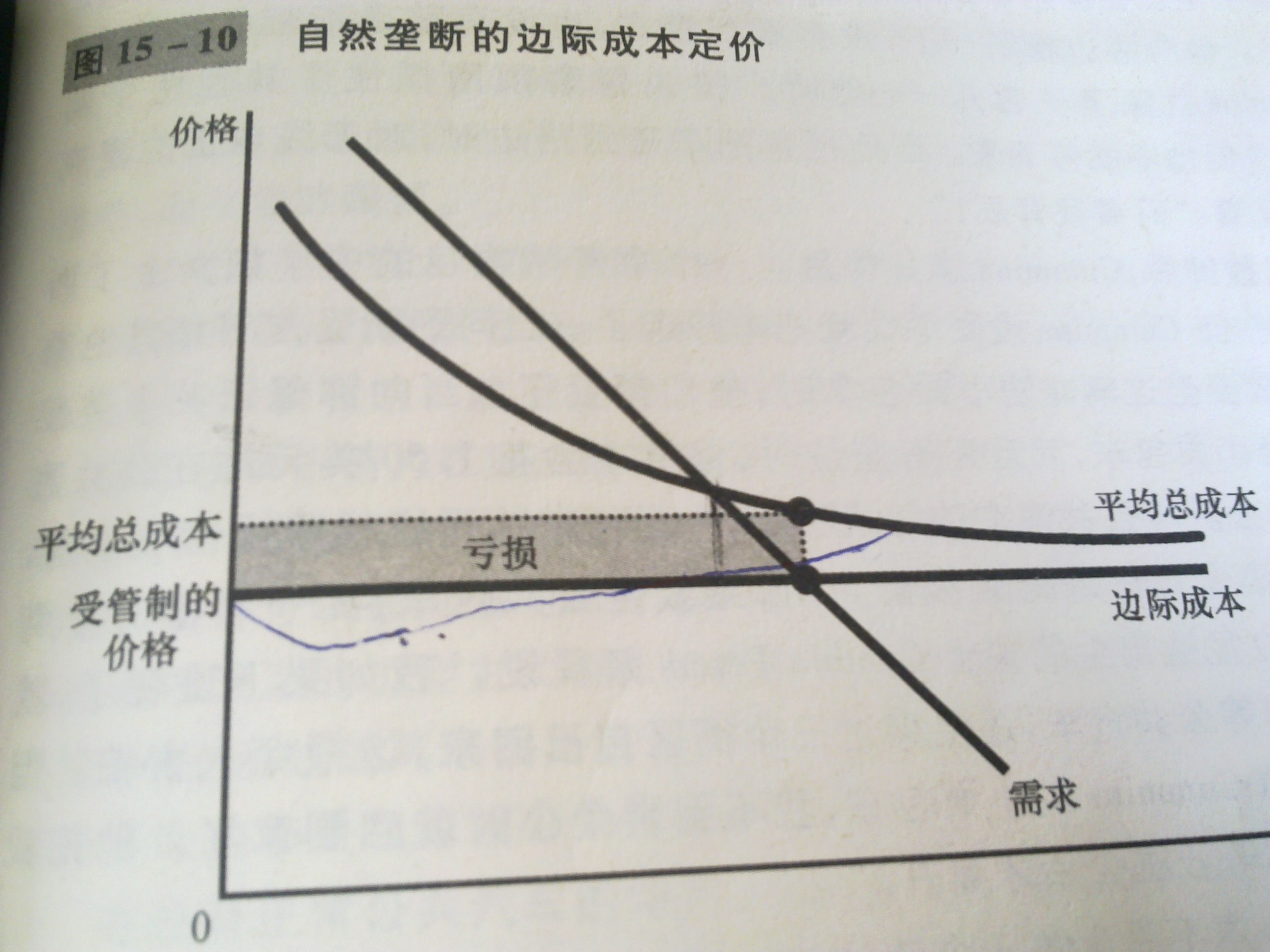 边际价格 边际价格