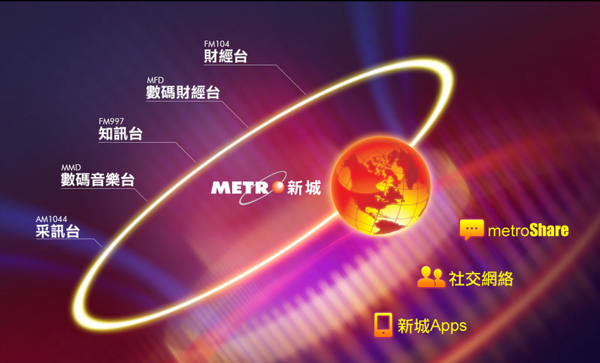 香港新城电台 香港新城电台