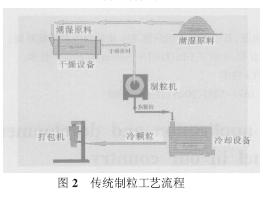 生物质颗粒燃料 生物质颗粒燃料