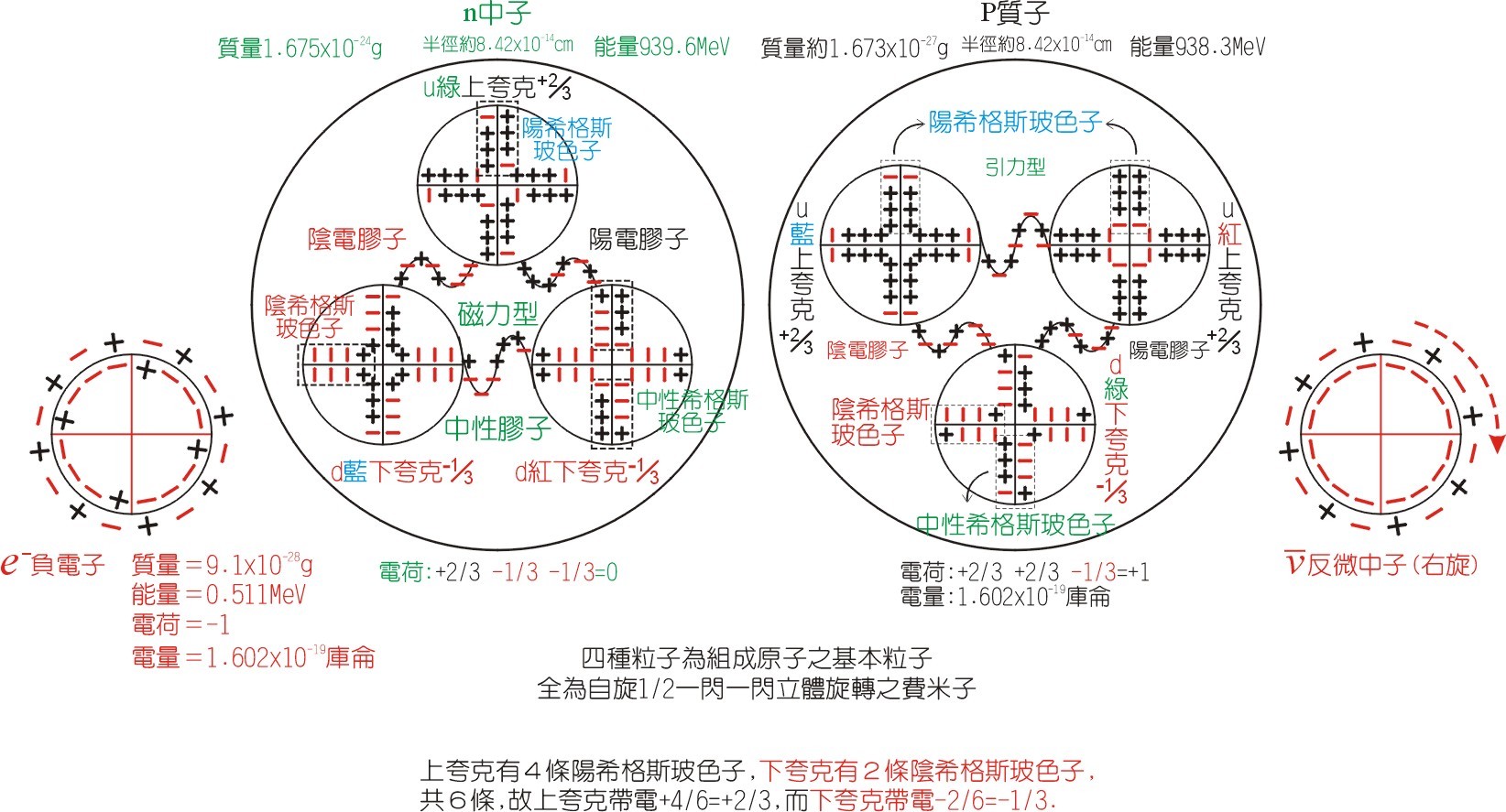 亚瑟·埃丁顿 亚瑟·埃丁顿
