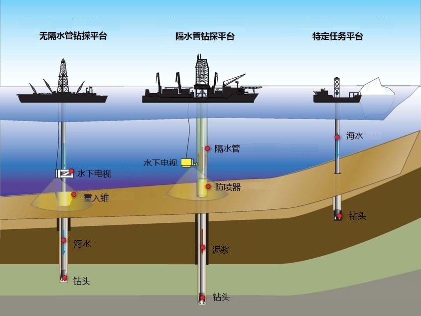 IODP IODP