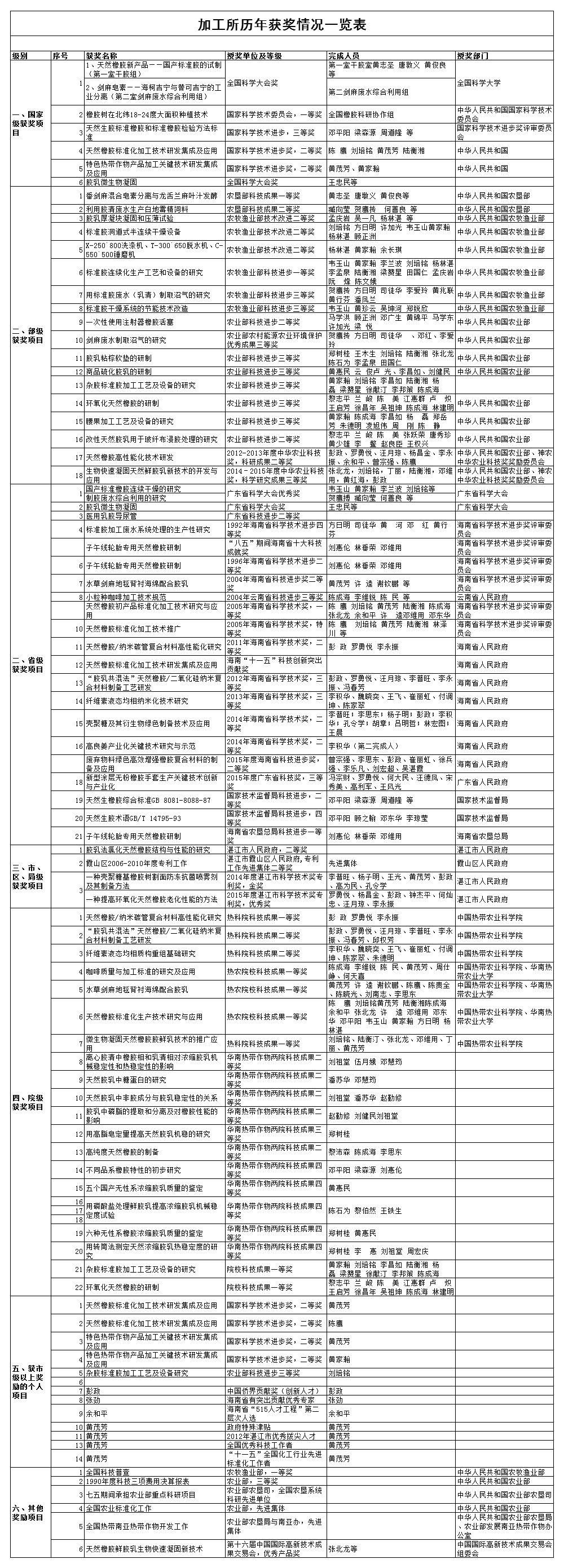获奖名单 获奖名单