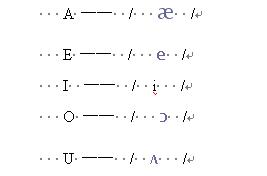 元音字母 元音字母