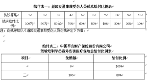 附表1 附表1
