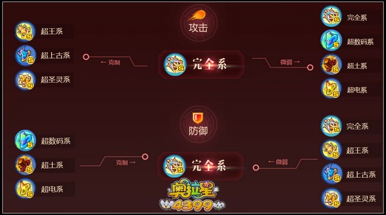 完全体 完全体