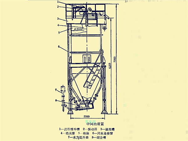 中间池 中间池