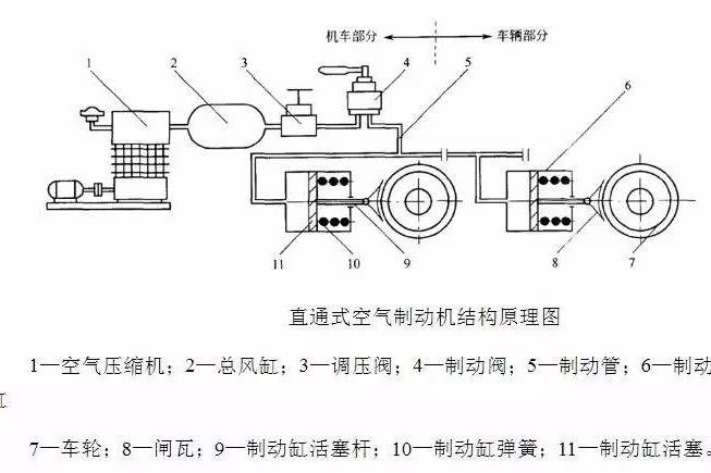 空气制动机 空气制动机