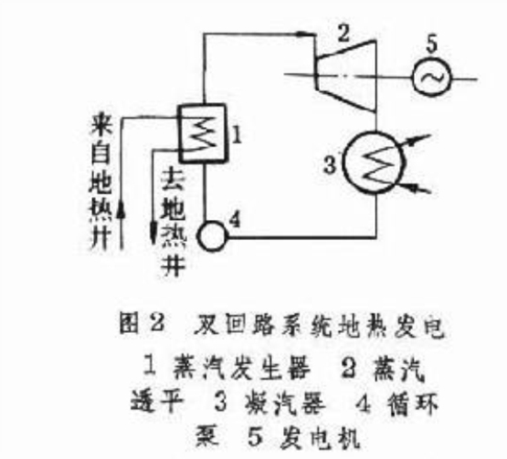 地热电站 地热电站