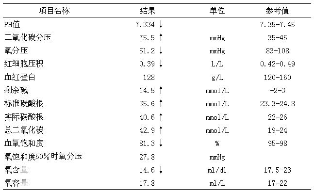 血气分析 血气分析