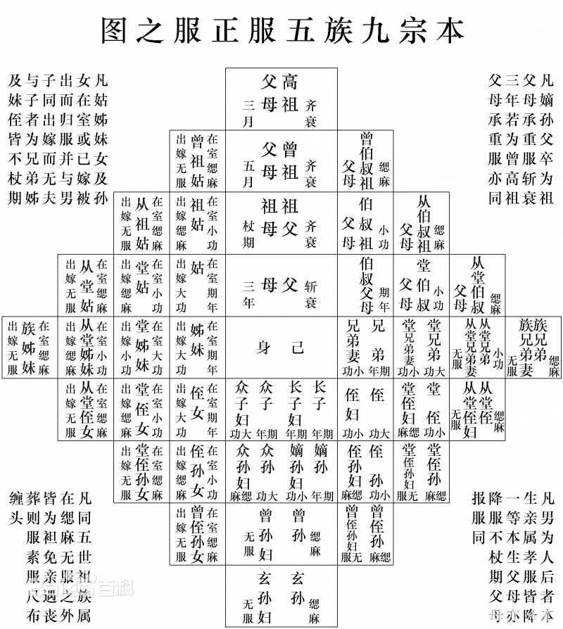 族曾祖父 族曾祖父