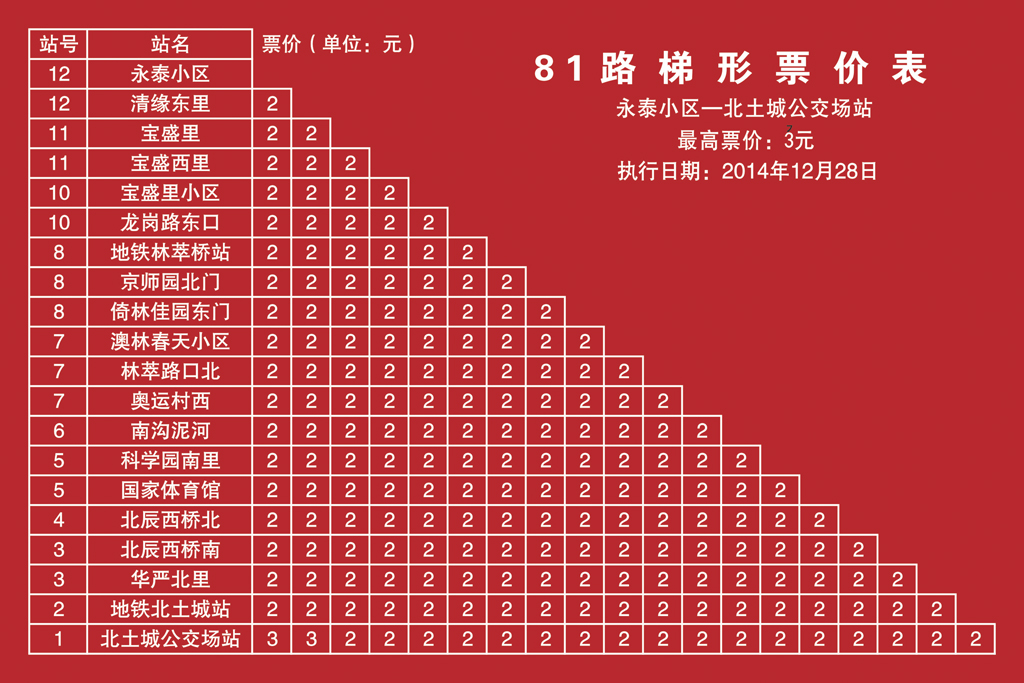 永泰小区——北土城公交场站票价表 永泰小区——北土城公交场站票价表
