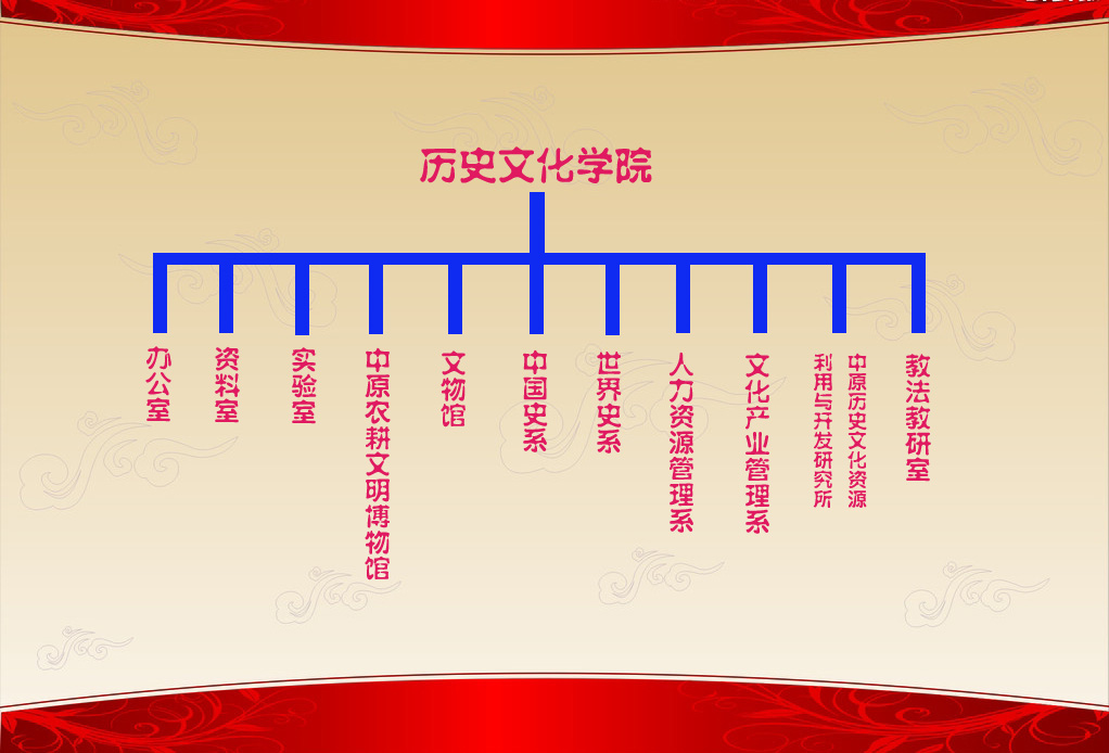 机构设定 机构设定