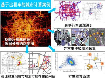 图3 基于装有GPS的计程车的城市计算案例 图3 基于装有GPS的计程车的城市计算案例