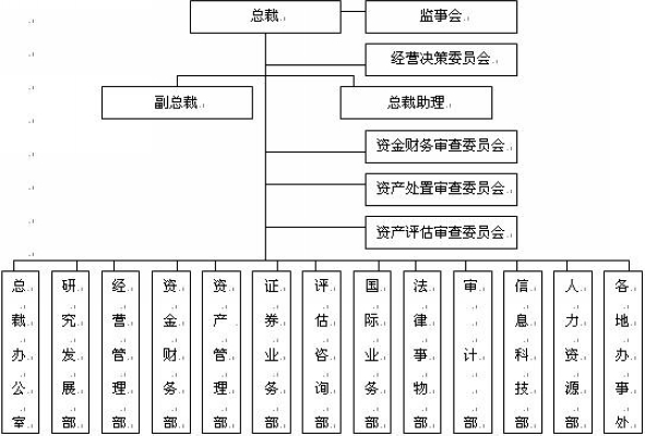 经纪公司 经纪公司