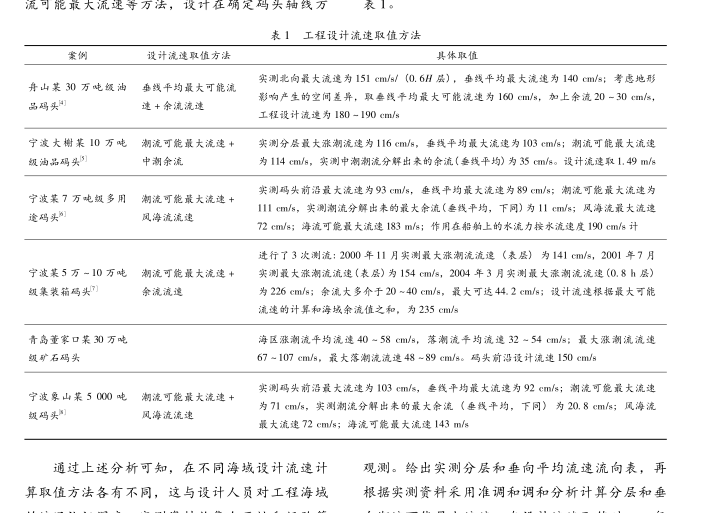 设计速率 设计速率