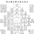 族孙 族孙